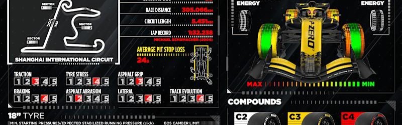 开云体育官网-倍耐力F1中国站前瞻：本站使用C2-C4轮胎，去年黄白一停为主