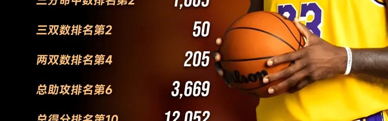开云体育官网-詹姆斯湖人队史记录：10项数据进入队史前20，其中6项前十
