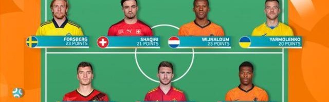 开云官网-欧洲杯小组赛最佳阵容：C罗领衔 荷兰队3人入选